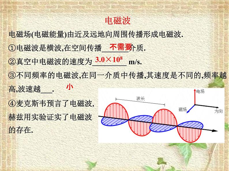 2022-2023年人教版(2019)新教材高中物理选择性必修2 第4章电磁振荡与电磁波章末复习课件03