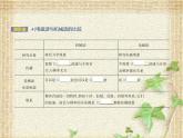 2022-2023年人教版(2019)新教材高中物理选择性必修2 第4章电磁振荡与电磁波第3节无线电波的发射和接收课件