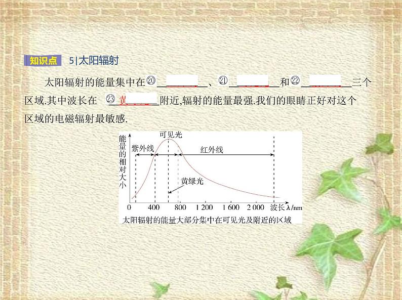 2022-2023年人教版(2019)新教材高中物理选择性必修2 第4章电磁振荡与电磁波第4节电磁波谱(1)课件第4页