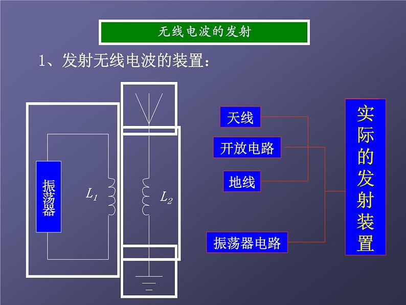 2022-2023年人教版(2019)新教材高中物理选择性必修2 第4章电磁振荡与电磁波第3节无线电波的发射和接收(2)课件第7页