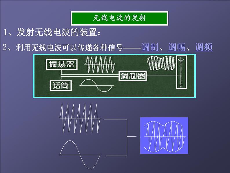 2022-2023年人教版(2019)新教材高中物理选择性必修2 第4章电磁振荡与电磁波第3节无线电波的发射和接收(2)课件第8页