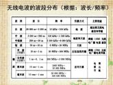 2022-2023年人教版(2019)新教材高中物理选择性必修2 第4章电磁振荡与电磁波第3节无线电波的发射和接收(3)课件