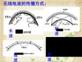 2022-2023年人教版(2019)新教材高中物理选择性必修2 第4章电磁振荡与电磁波第3节无线电波的发射和接收(3)课件