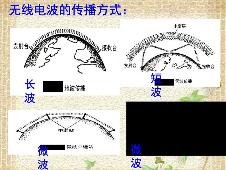 2022-2023年人教版(2019)新教材高中物理选择性必修2 第4章电磁振荡与电磁波第3节无线电波的发射和接收(3)课件第4页