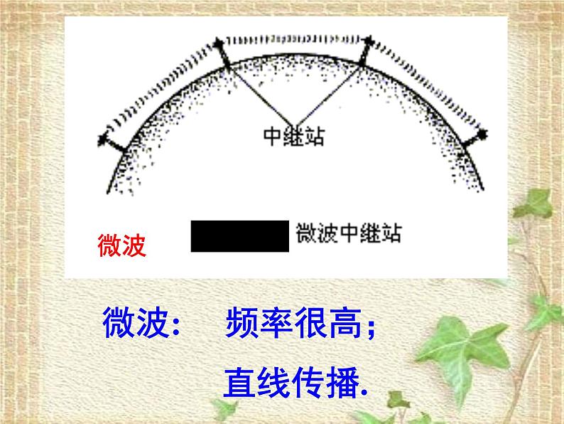 2022-2023年人教版(2019)新教材高中物理选择性必修2 第4章电磁振荡与电磁波第3节无线电波的发射和接收(3)课件第8页