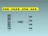 2022-2023年人教版(2019)新教材高中物理选择性必修2 第5章传感器第2节常见传感器的工作原理及应用(9)课件