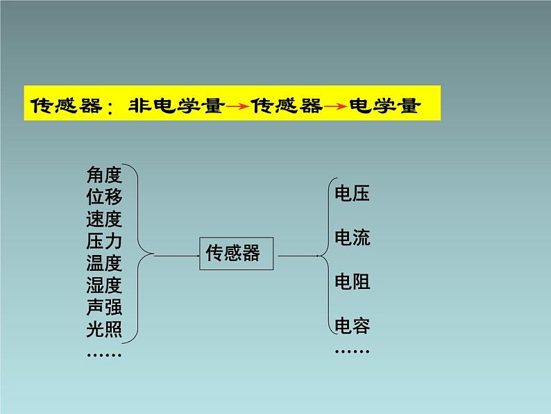 2022-2023年人教版(2019)新教材高中物理选择性必修2 第5章传感器第2节常见传感器的工作原理及应用(9)课件第5页