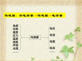 2022-2023年人教版(2019)新教材高中物理选择性必修2 第5章传感器第2节常见传感器的工作原理及应用(11)课件