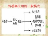 2022-2023年人教版(2019)新教材高中物理选择性必修2 第5章传感器第2节常见传感器的工作原理及应用(12)课件