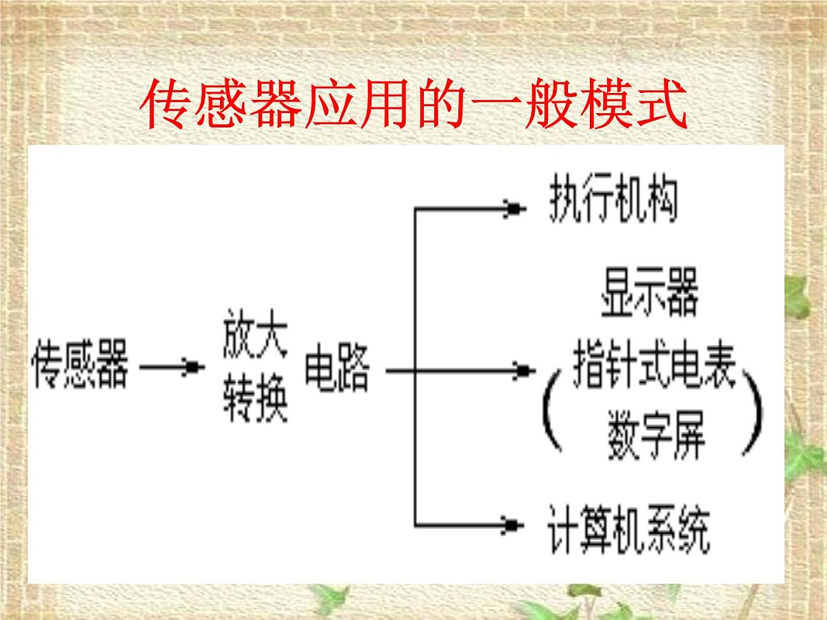 2022-2023年人教版(2019)新教材高中物理选择性必修2 第5章传感器第2节常见传感器的工作原理及应用(12)课件第3页