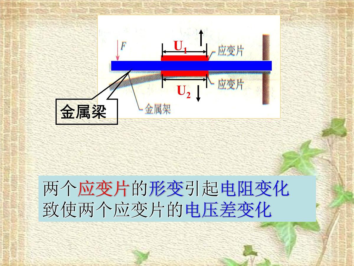 2022-2023年人教版(2019)新教材高中物理选择性必修2 第5章传感器第2节常见传感器的工作原理及应用(12)课件第6页