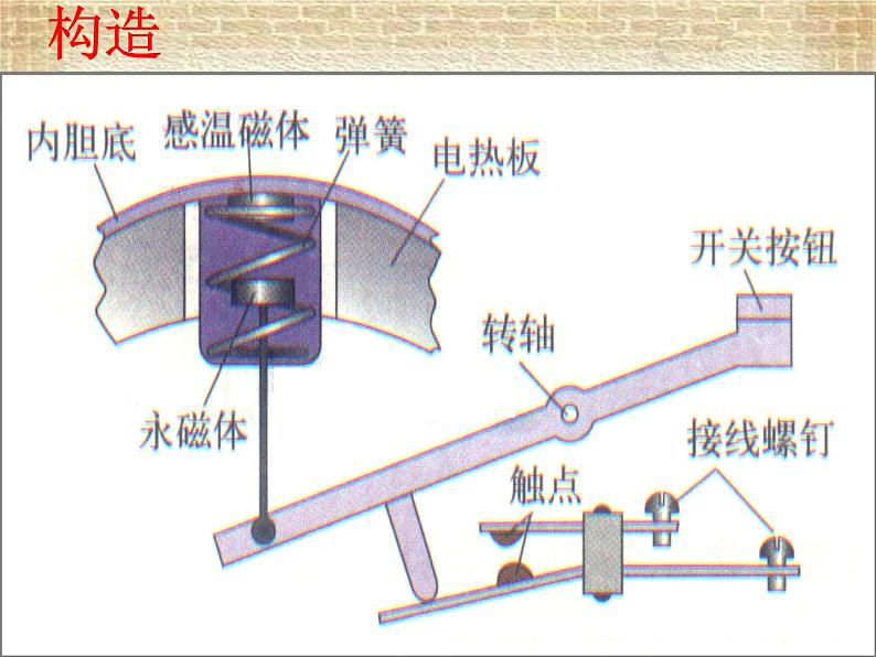 2022-2023年人教版(2019)新教材高中物理选择性必修2 第5章传感器第2节常见传感器的工作原理及应用(13)课件07