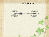 2022-2023年人教版(2019)新教材高中物理选择性必修2 第5章传感器第1节认识传感器课件