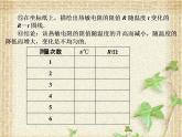 2022-2023年人教版(2019)新教材高中物理选择性必修2 第5章传感器第1节认识传感器课件