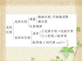 2022-2023年人教版(2019)新教材高中物理选择性必修1 第4章光本章优化总结课件