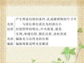 2022-2023年人教版(2019)新教材高中物理选择性必修1 第4章光本章优化总结课件