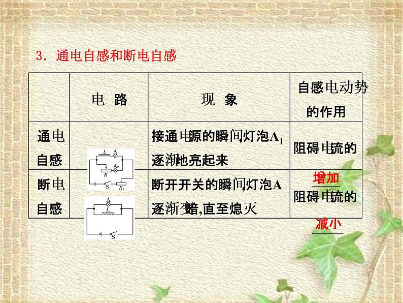 2022-2023年人教版(2019)新教材高中物理选择性必修2 第2章电磁感应第4节自感和互感(4)课件第6页