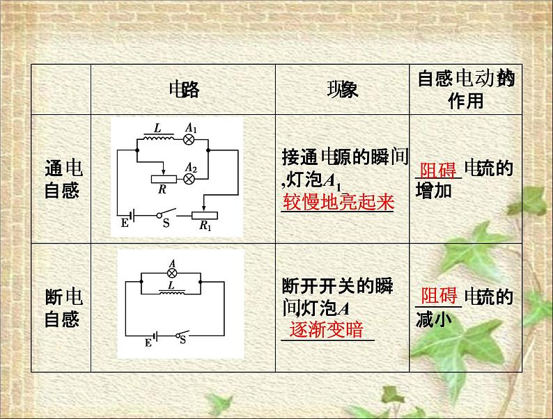 2022-2023年人教版(2019)新教材高中物理选择性必修2 第2章电磁感应第4节自感和互感(5)课件第5页