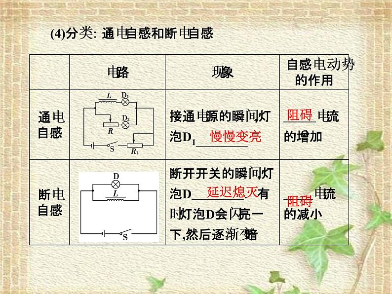 2022-2023年人教版(2019)新教材高中物理选择性必修2 第2章电磁感应第4节自感和互感课件03