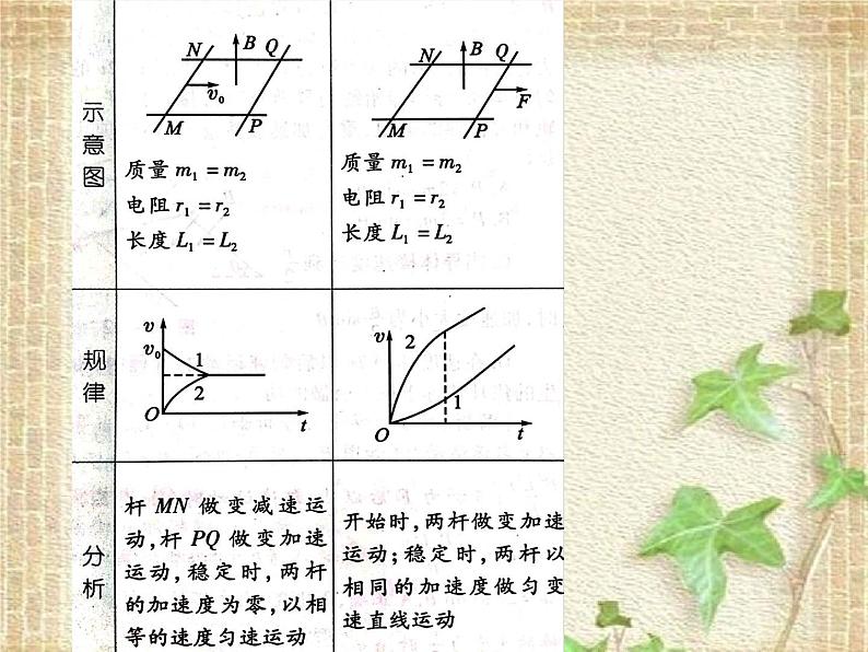 2022-2023年人教版(2019)新教材高中物理选择性必修2 第2章电磁感应复习课件第2页