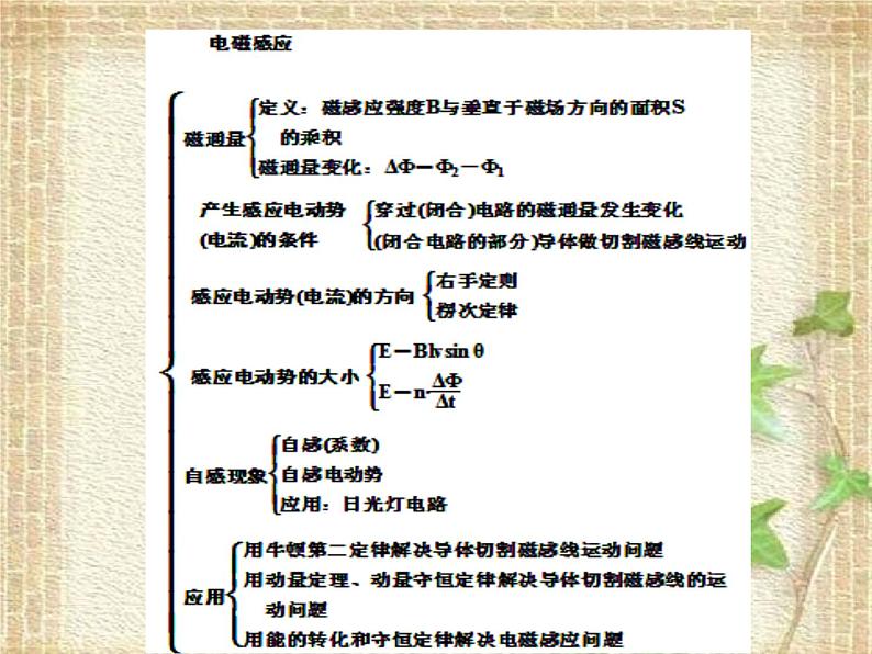 2022-2023年人教版(2019)新教材高中物理选择性必修2 第2章电磁感应章末复习课件第3页