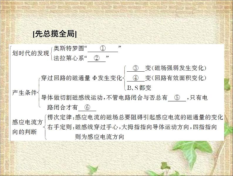 2022-2023年人教版(2019)新教材高中物理选择性必修2 第2章电磁感应本章总结(1)课件第2页