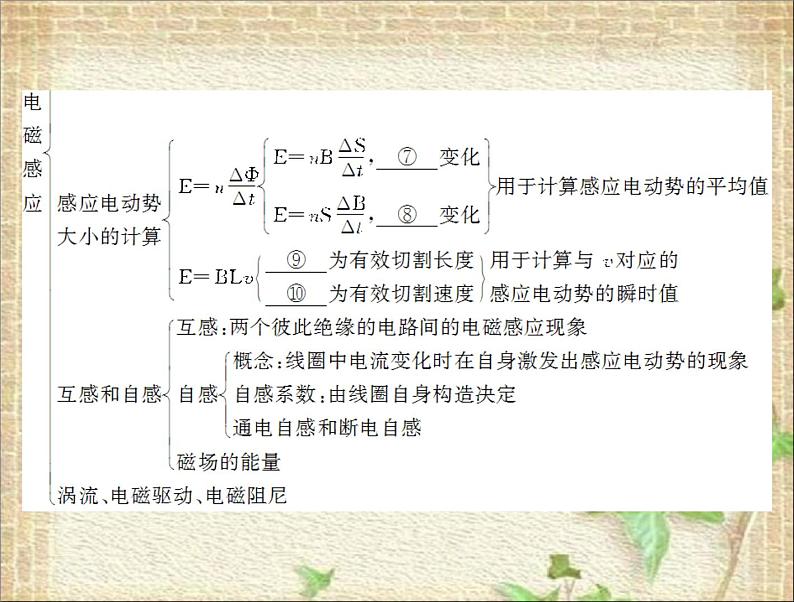 2022-2023年人教版(2019)新教材高中物理选择性必修2 第2章电磁感应本章总结(1)课件第3页