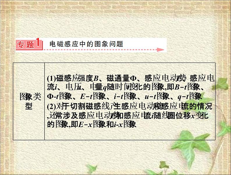 2022-2023年人教版(2019)新教材高中物理选择性必修2 第2章电磁感应本章总结(1)课件第6页