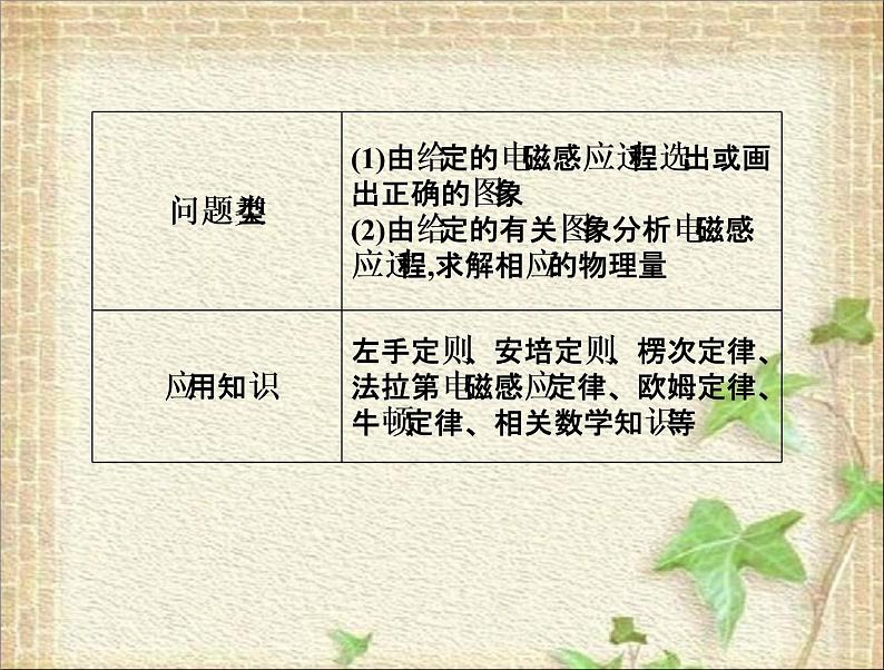 2022-2023年人教版(2019)新教材高中物理选择性必修2 第2章电磁感应本章总结(1)课件第7页