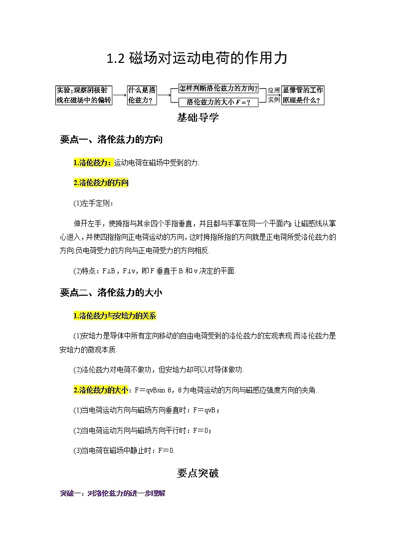 1.2磁场对运动电荷的作用力-高二物理同步精品讲义（人教版2019选择性必修第二册）01