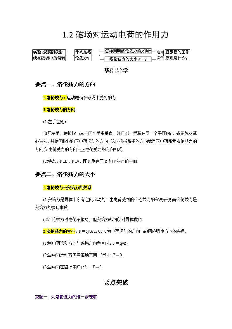 1.2磁场对运动电荷的作用力-高二物理同步精品讲义（人教版2019选择性必修第二册）01