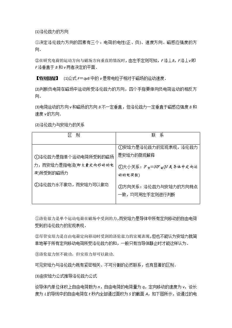 1.2磁场对运动电荷的作用力-高二物理同步精品讲义（人教版2019选择性必修第二册）02