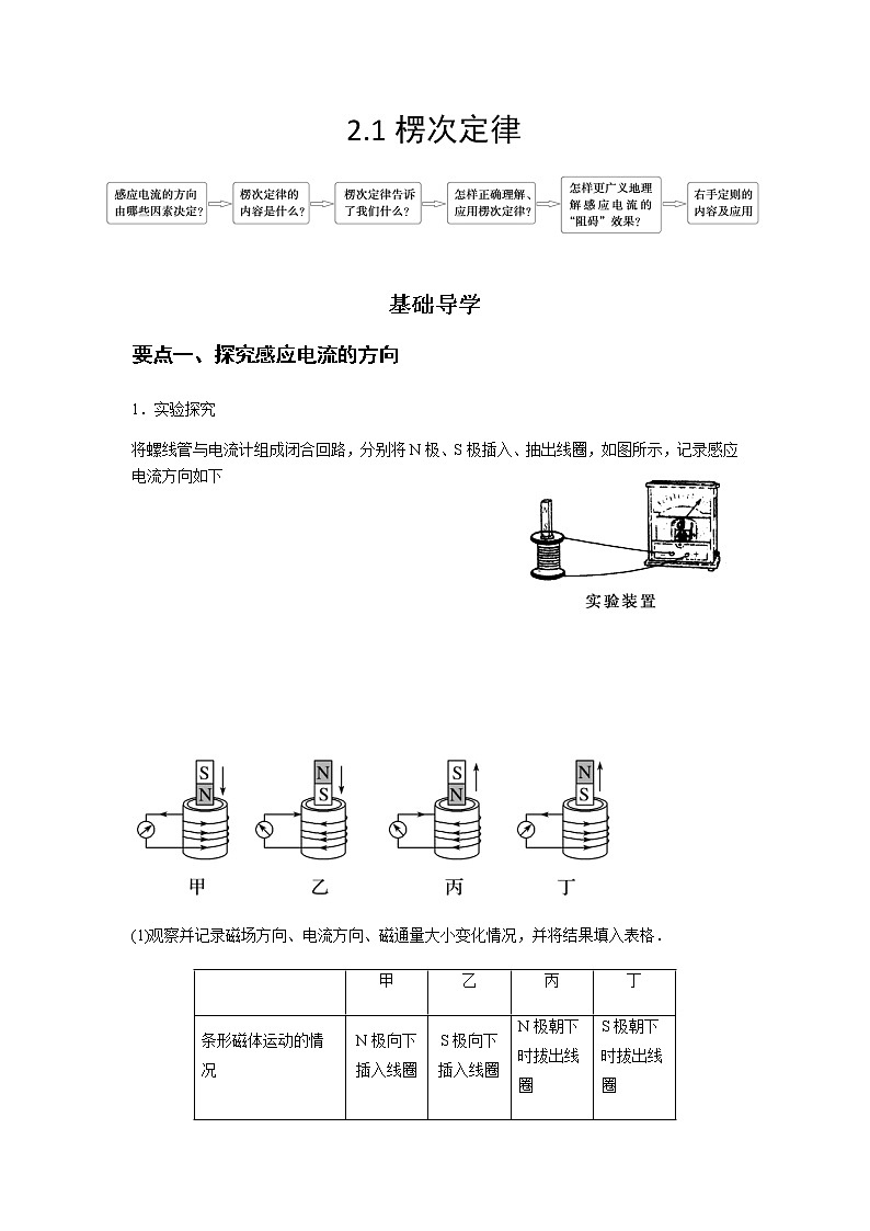 2.1 楞次定律（原卷版）第1页