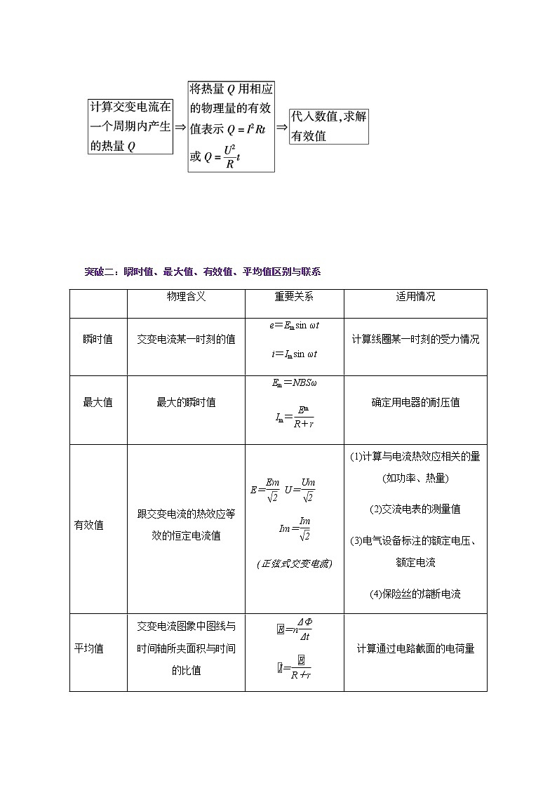 3.2  交变电流的描述-高二物理同步精品讲义（人教版2019选择性必修第二册）03