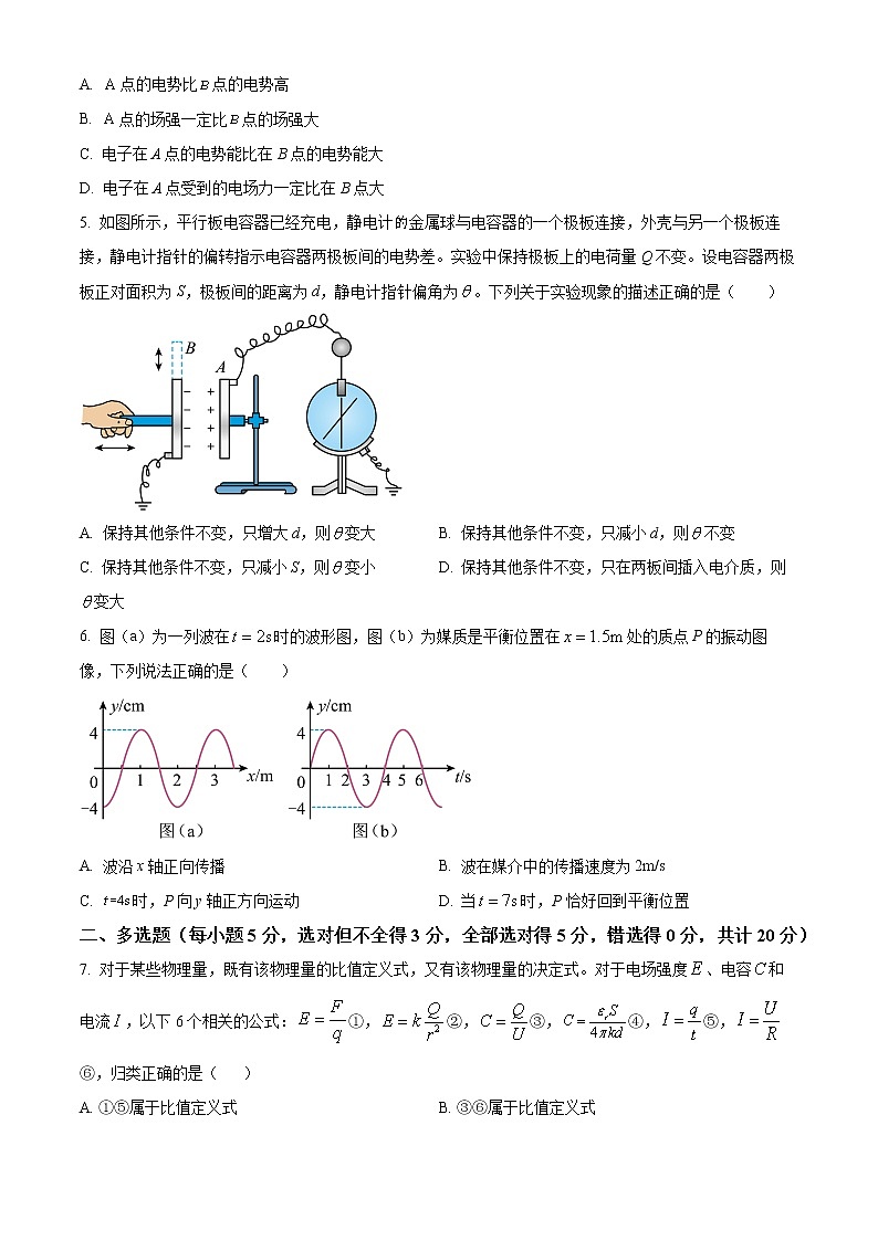湖南省衡阳市衡阳县2022-2023学年高二上学期期末质量检测物理试题无答案第2页
