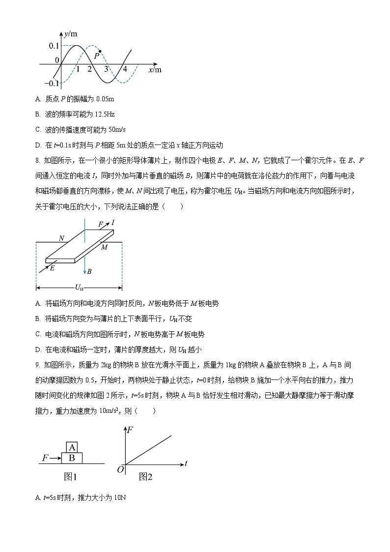 湖南省岳阳市岳阳县第一中学2022-2023学年高二下学期入学考试物理试题无答案第3页