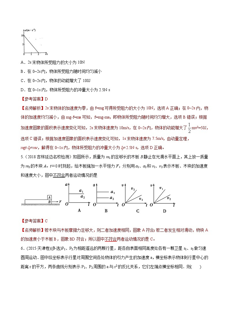高考物理模拟题练习 专题1.6 加速度图像（解析版）第3页