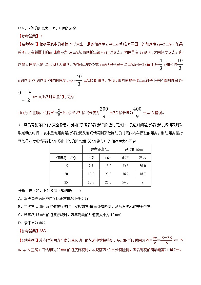 高考物理模拟题练习 专题1.10 表格信息问题（解析版）第2页