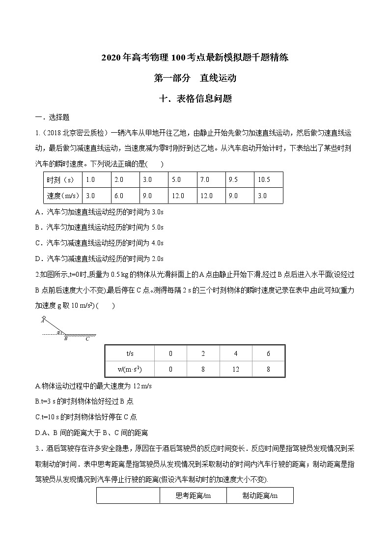 高考物理模拟题练习 专题1.10 表格信息问题（原卷版）01