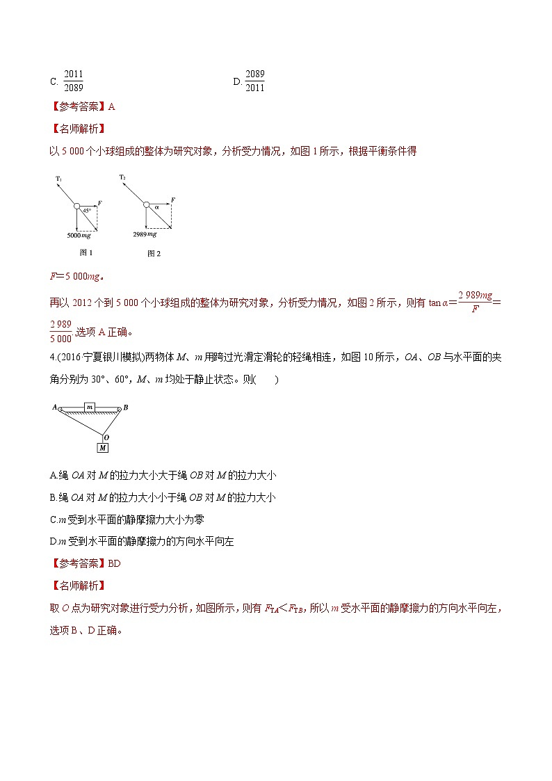 高考物理模拟题练习 专题2.18 连接体平衡问题（提高篇）（解析版）第3页