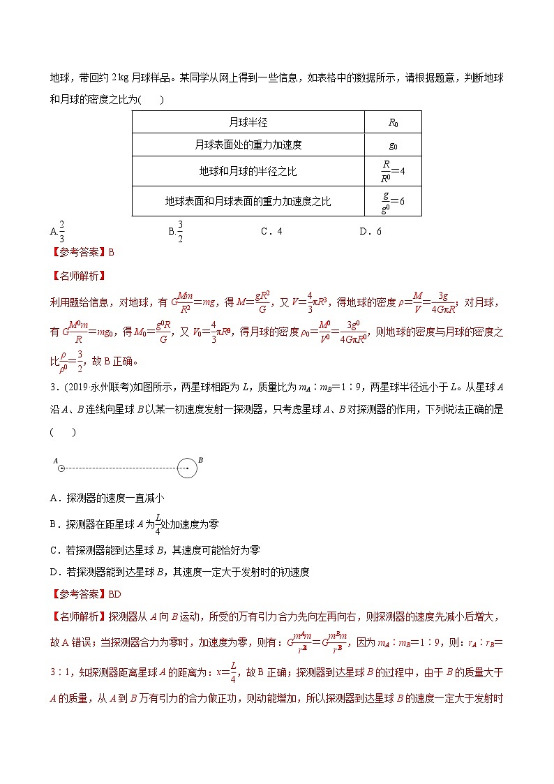 高考物理模拟题练习 专题5.10 航天和宇宙探测（提高篇）（解析版）02