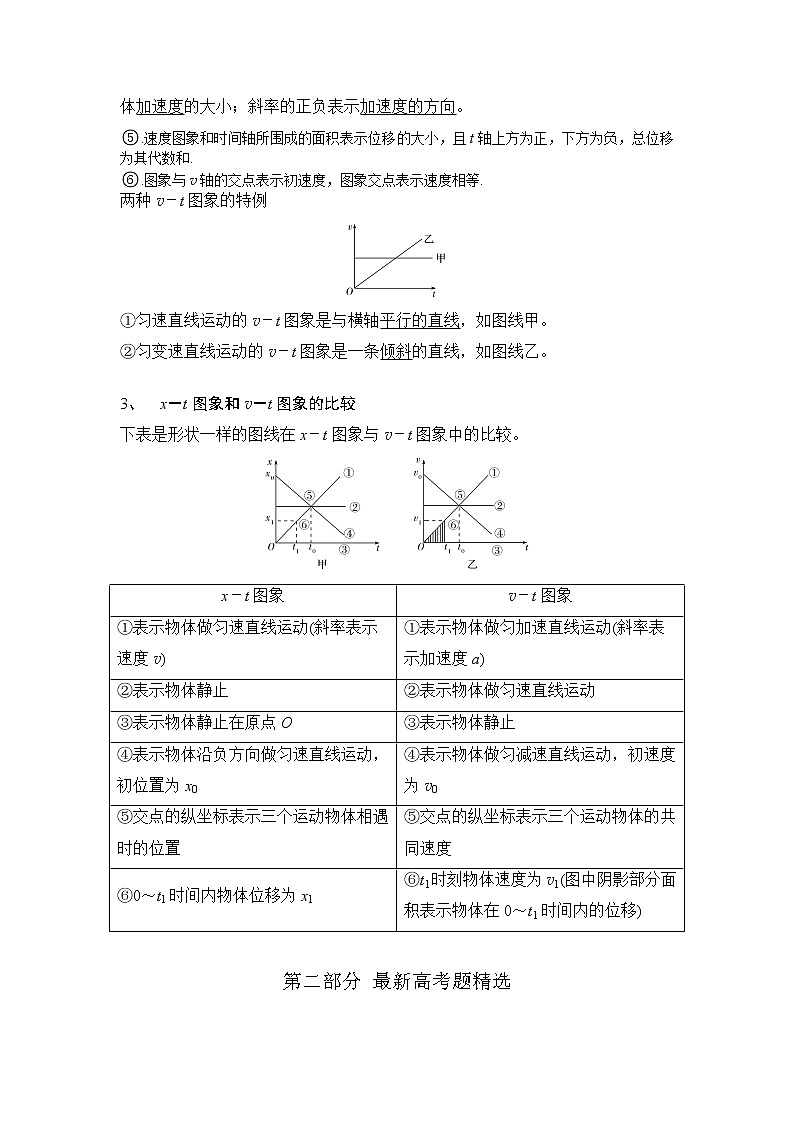 专题03 运动图像（原卷版）-2023高考一轮复习知识点精讲与最新高考题模拟题同步训练第2页
