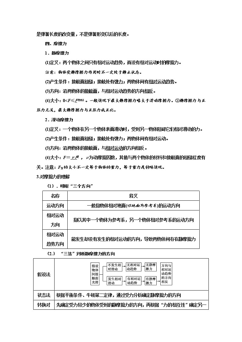 专题07 力学三种力和受力分析（原卷版）-2023届高考物理一轮复习知识点精讲与最新高考题模拟题同步训练第2页