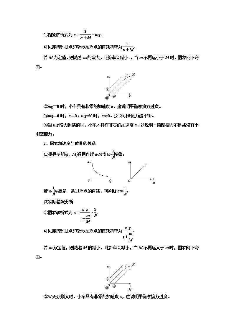 专题17验证牛顿运动定律实验（原卷版）-2023届高考一轮复习知识点精讲与最新高考题模拟题同步训练第2页