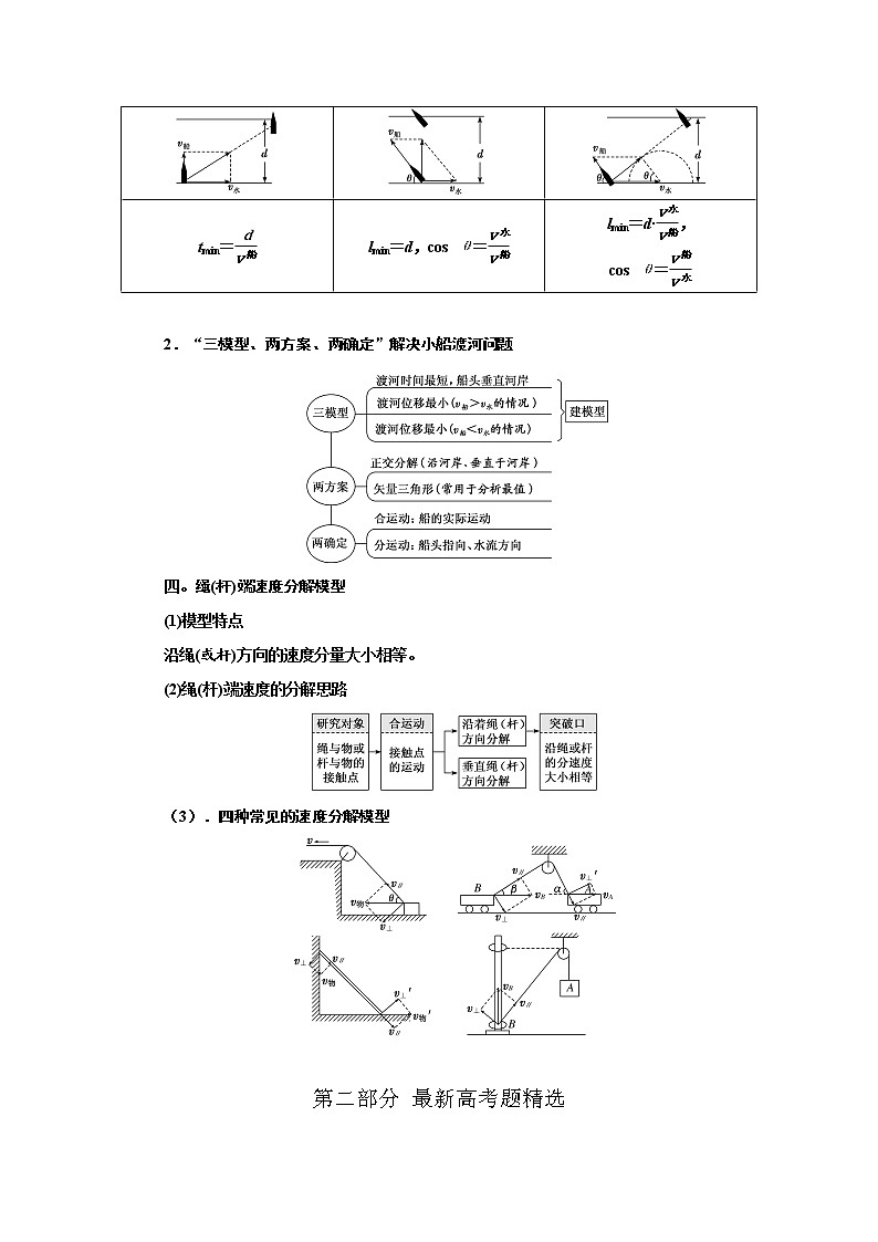 专题18运动的合成与分解（原卷版）-2023届高考物理一轮复习知识点精讲与最新高考题模拟题同步训练第3页