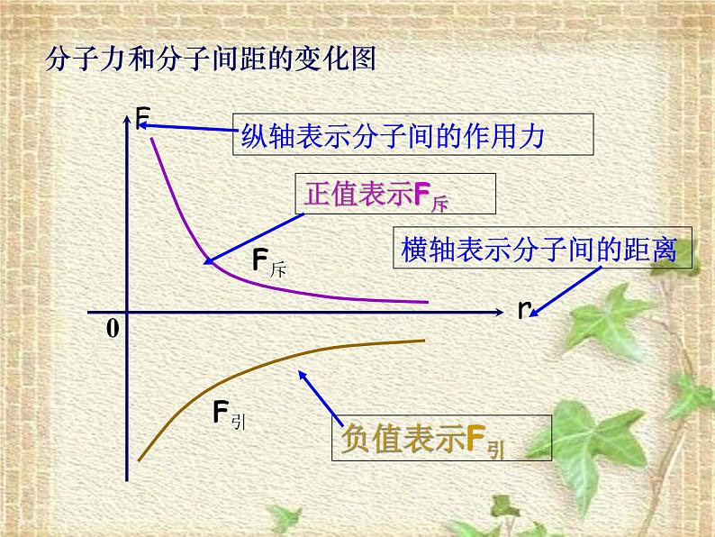 2022-2023年人教版(2019)新教材高中物理选择性必修3 第1章分子动理论第1节分子动理论的基本内容(4)课件第5页