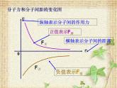 2022-2023年人教版(2019)新教材高中物理选择性必修3 第1章分子动理论第1节分子动理论的基本内容(11)课件