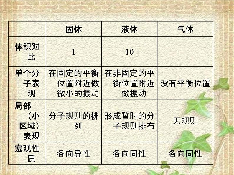 2022-2023年人教版(2019)新教材高中物理选择性必修3 第2章气体固体和液体第5节液体(3)课件第4页