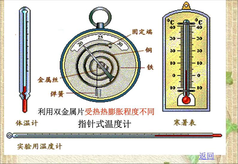 2022-2023年人教版(2019)新教材高中物理选择性必修3 第2章气体固体和液体第1节温度和温标课件第8页