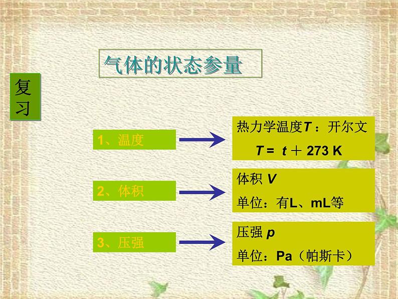 2022-2023年人教版(2019)新教材高中物理选择性必修3 第2章气体固体和液体第2节气体的等温变化(6)课件第2页